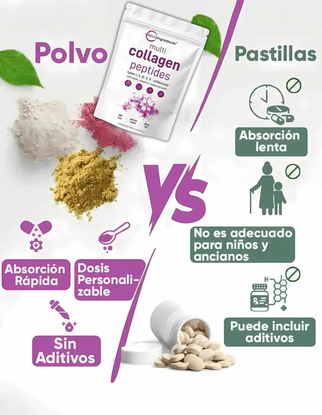 Peptido Multicolageno® – Belleza y Juventud Desde el Interior