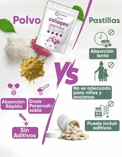 Peptido Multicolageno® – Belleza y Juventud Desde el Interior