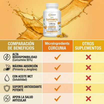 Turmeric Curcumin 95% - Ayuda a tus Articulaciones
